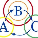 ABC BookWerks LLC