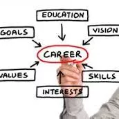 Bridges Career Services, LLC