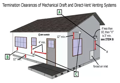 AMR Exterior Service