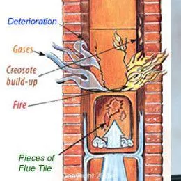 Lake County Chimney Sweeps