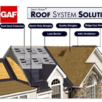 Roofing and Framing Pros