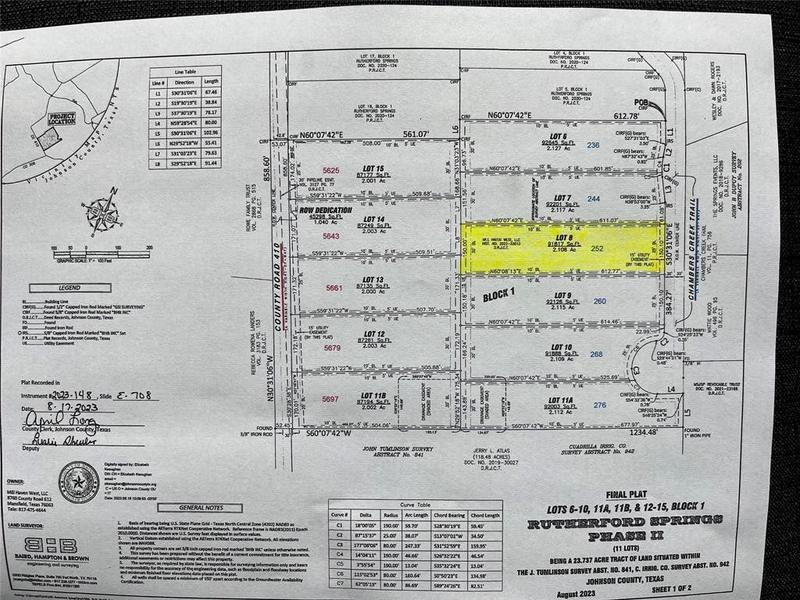 Alvarado, Johnson County, TX Undeveloped Land, Homesites for sale Property ID: 418481556