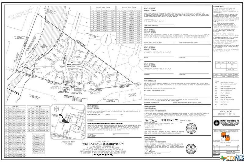 TBD W. Ave. D, Belton, TX 76513 for Sale